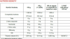 Enervit Isocarb C2:1 – Lemon 65g